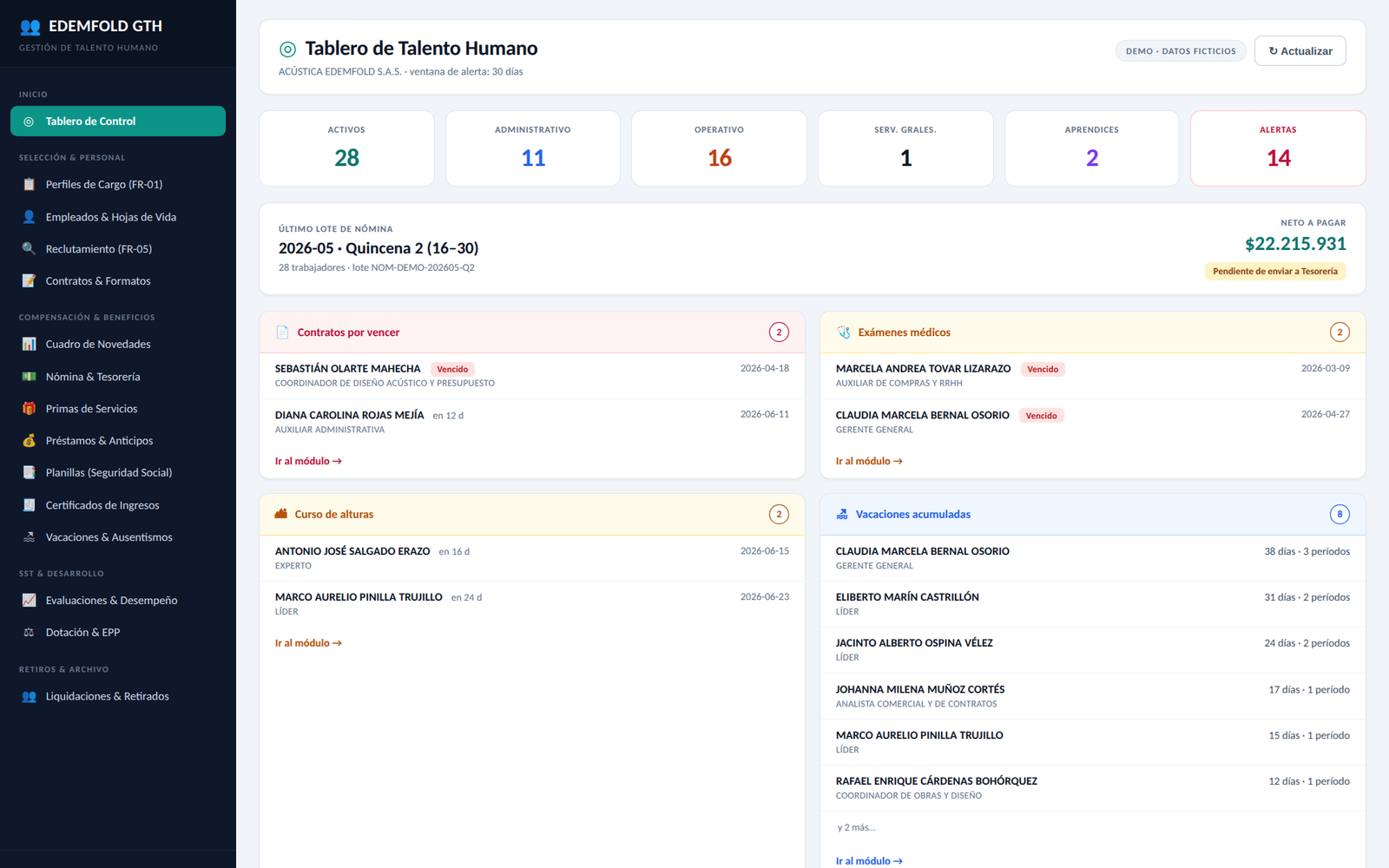 Tablero KPI de Talento Humano